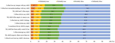 Parent–child relationships and psychological distress: survey of parents from low-income families after the COVID-19 pandemic
